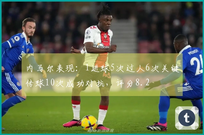 内马尔表现：1进球5次过人6次关键传球10次成功对抗，评分8.2
